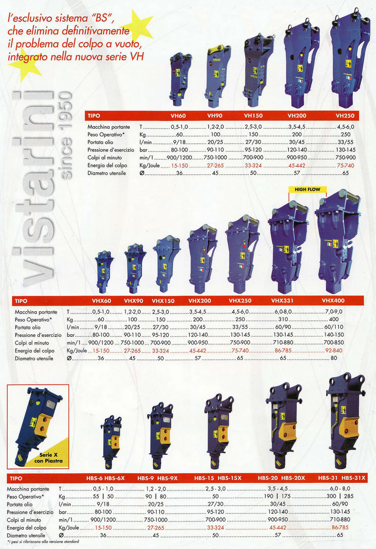 catalogo generale martelli demolitori vistarini
