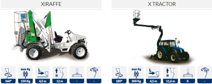 xiraffe xtractor